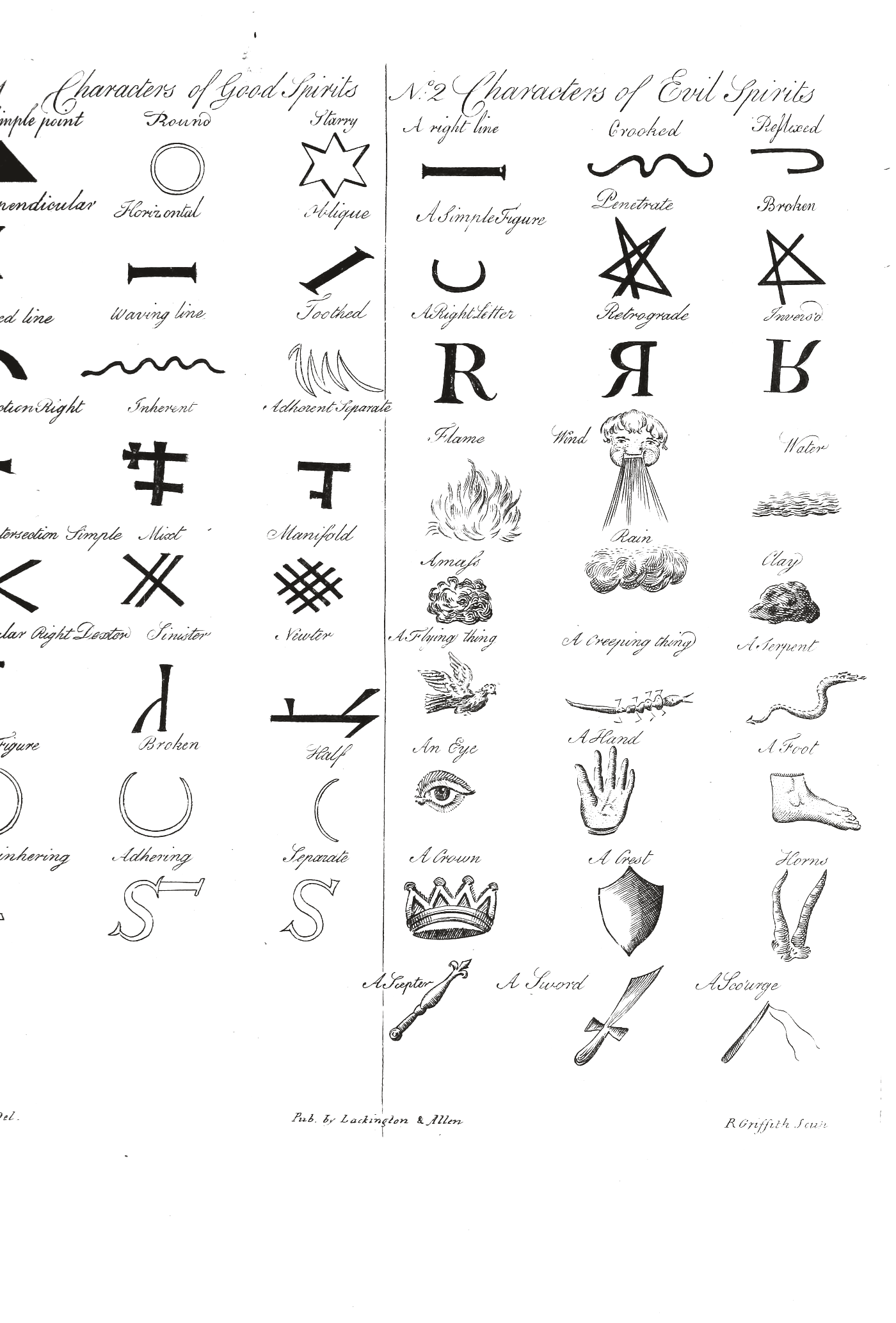 The characters of good and evil spirits, engraved 1801