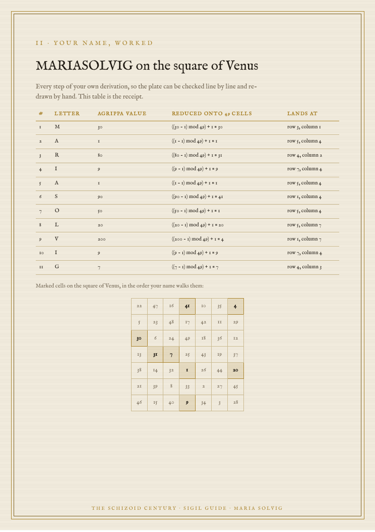 The worked page - your name letter by letter, the modular rule shown, the cells marked on the square.